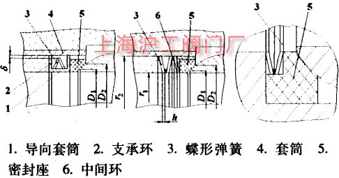 帶蝶形彈簧的密封座示意圖