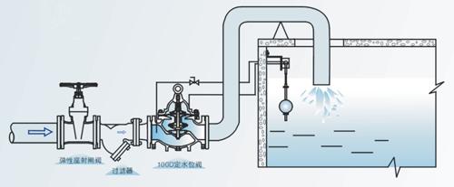 定水位閥 BD100D-10、BD400D-16、BD400D-25 型