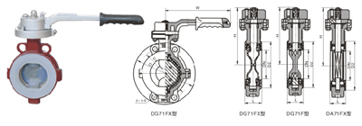 調(diào)節(jié)型四氟密封蝶閥 D41F、D71F 型 PN10~PN40