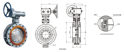 硬密封蝶閥 D343F、D343H 型三偏心多層次