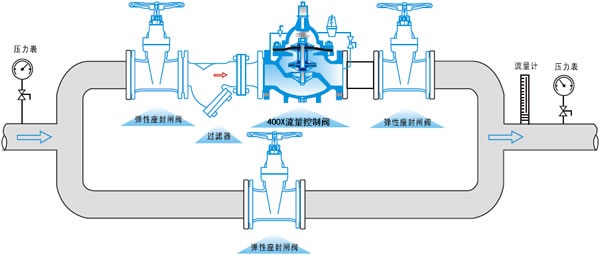 水力控制閥-400X流量控制閥