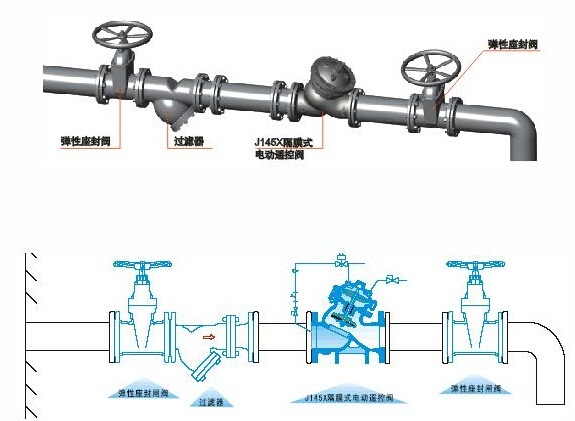 水力控制閥-J145X隔膜式電動(dòng)遙控閥