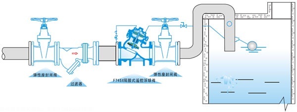 水力控制閥-F745X隔膜式遙控浮球閥